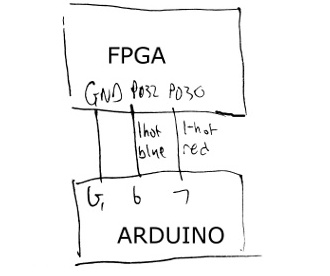 Schematic of FPGA to Camera Communication